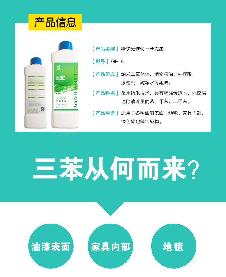產品名稱綠快光催化三苯克星,產品型號GH-5,產品組成納米二氧化鈦,植物精油,檸檬酸,滲透劑,純凈水組成,產品特點采用納米技術,具有超強滲透性,能深層清除油漆里的苯,甲苯,二甲苯,產品用途適用于各種油漆表面,地毯,家具內部,深色軟包等污染物,三苯從何而來,油漆表面,家具內部,地毯