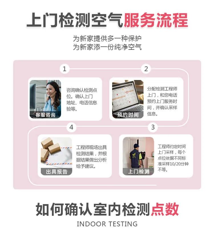 上門檢測空氣服務流程,為新家提供多一種保護,為新家添一份純凈空氣,如何確認室內(nèi)檢測點數(shù)