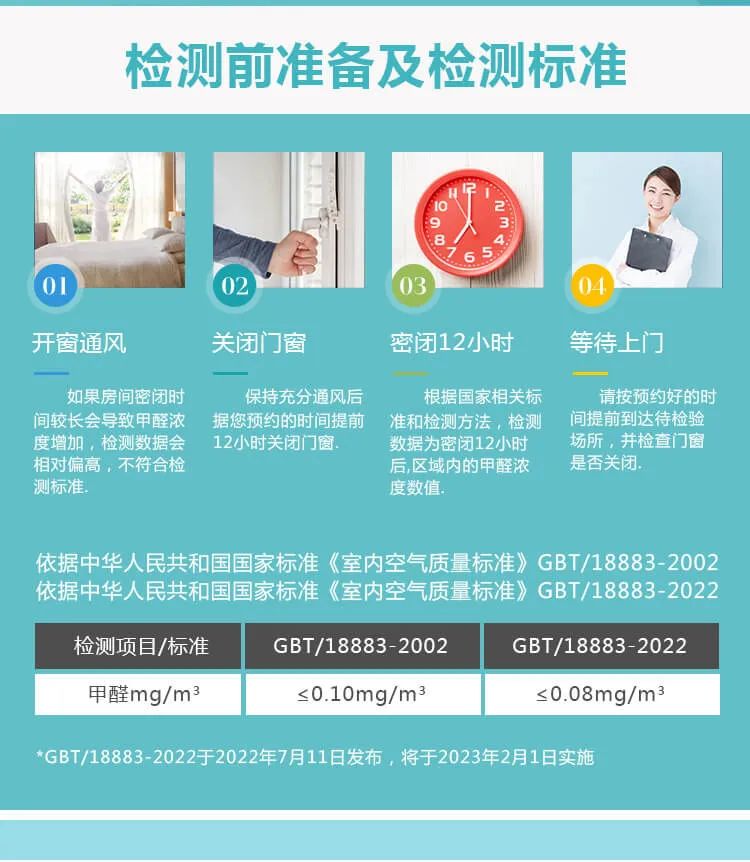 檢測前準備及檢測標準,開窗通風 ,如果房間密閉時間較長會導致甲醛濃度增加,檢測數(shù)據(jù)會相對偏高,不符合檢測標準, 關閉門窗, 保持充分通風后據(jù)您頂約的時間提前12小時關閉門窗, 密閉12小時, 根據(jù)國家相關標準和檢測方法,檢測教據(jù)為密閉12小時后,區(qū)域內(nèi)的甲醛濃度數(shù)值, 等待上門, 請按預約好的時間提前到達待檢驗場所,并檢查門窗是否關閉